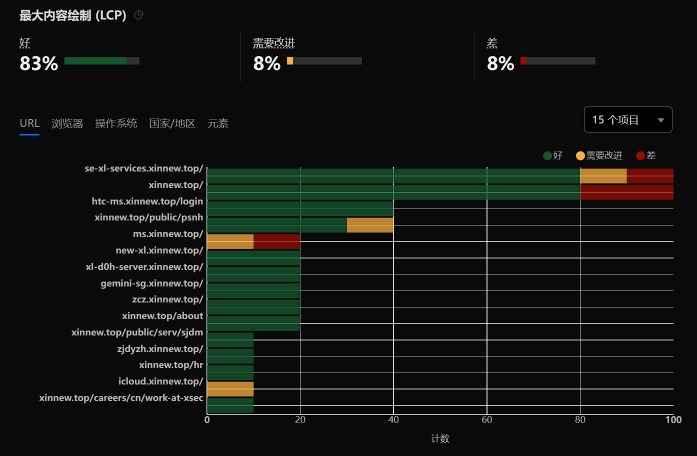 边缘计算项目展示